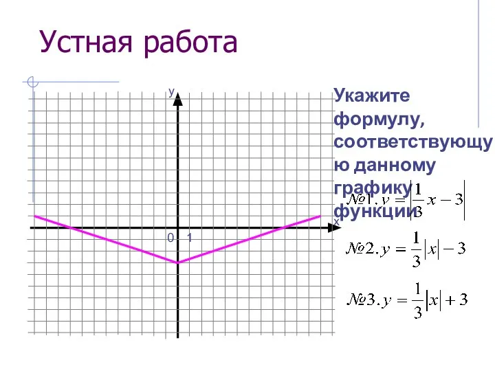 Устная работа 0 1 Укажите формулу, соответствующую данному графику функции