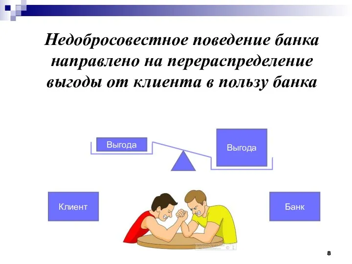 Недобросовестное поведение банка направлено на перераспределение выгоды от клиента в пользу банка Выгода Выгода Банк Клиент