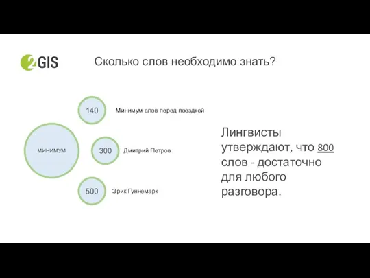 Сколько слов необходимо знать? МИНИМУМ 140 300 500 Минимум слов перед поездкой