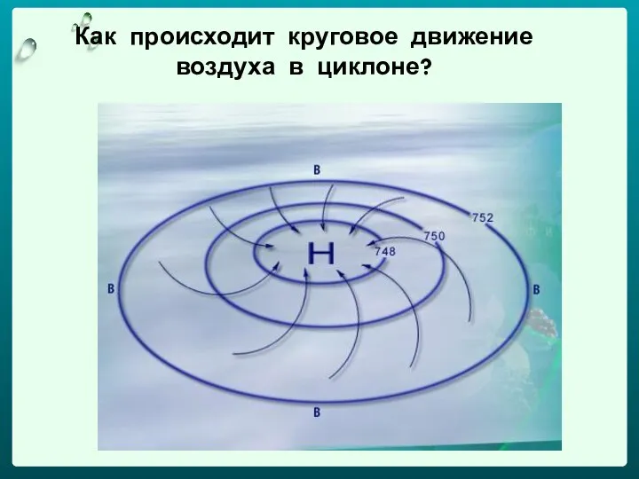 Как происходит круговое движение воздуха в циклоне?