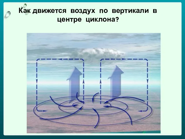 Как движется воздух по вертикали в центре циклона?