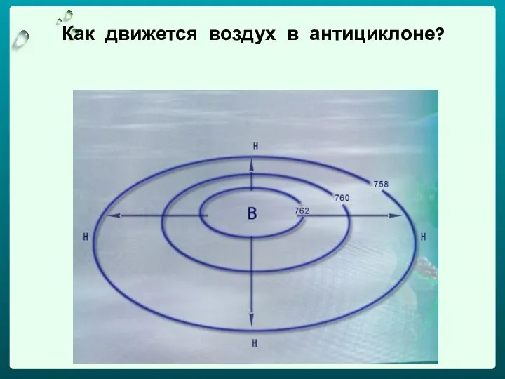 Как движется воздух в антициклоне?