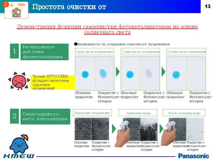 Демонстрация функции самоочистки фотокатализатором на основе солнечного света Сверхгидрофиль- ность катализаторов ２