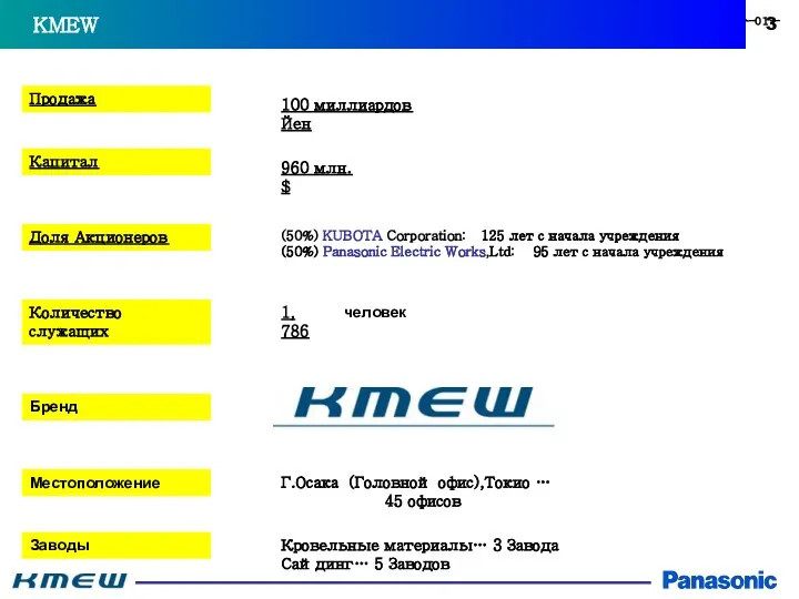 Капитал (50%) KUBOTA Corporation: 125 лет с начала учреждения (50%) Panasonic Electric