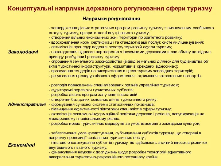 Концептуальні напрямки державного регулювання сфери туризму