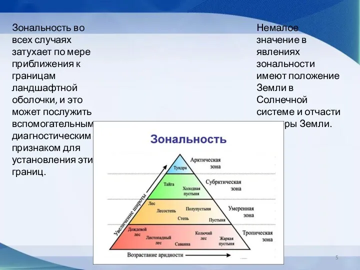 Зональность во всех случаях затухает по мере приближения к границам ландшафтной оболочки,