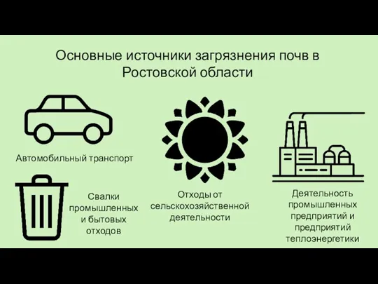 Основные источники загрязнения почв в Ростовской области Автомобильный транспорт Деятельность промышленных предприятий