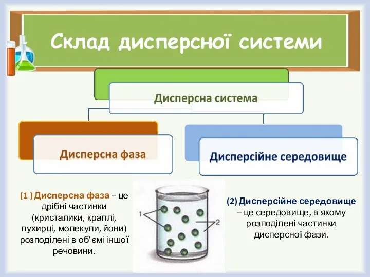 Склад дисперсної системи (1 ) Дисперсна фаза – це дрібні частинки (кристалики,