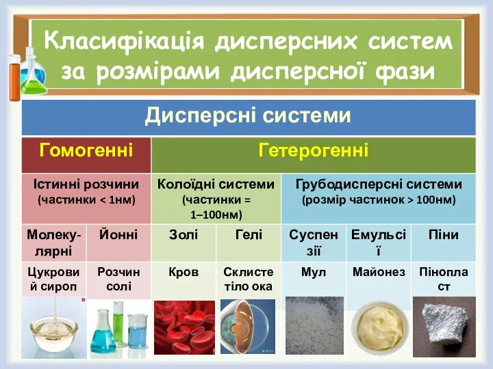 Класифікація дисперсних систем за розмірами дисперсної фази