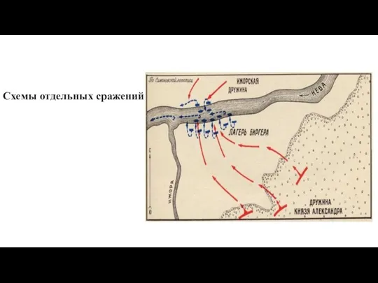 Схемы отдельных сражений