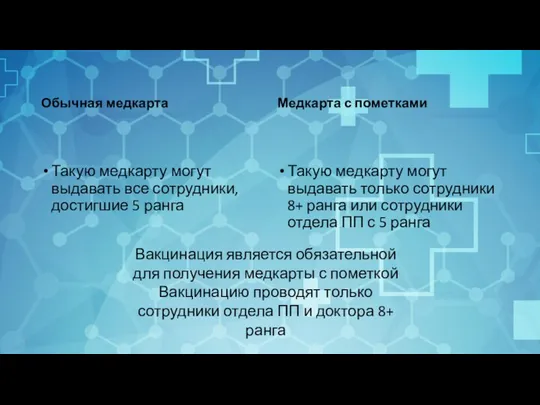 Обычная медкарта Такую медкарту могут выдавать все сотрудники, достигшие 5 ранга Медкарта