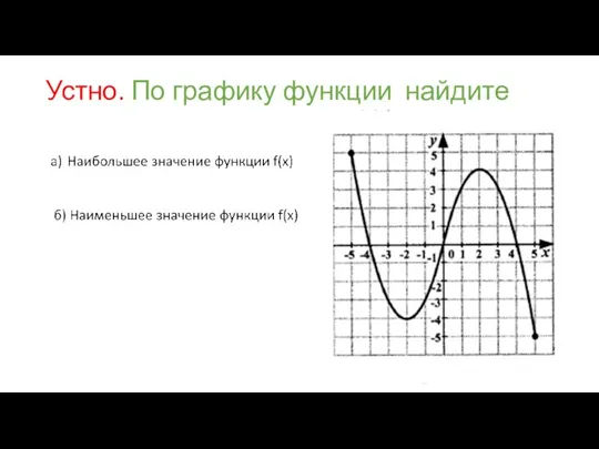 Устно. По графику функции найдите