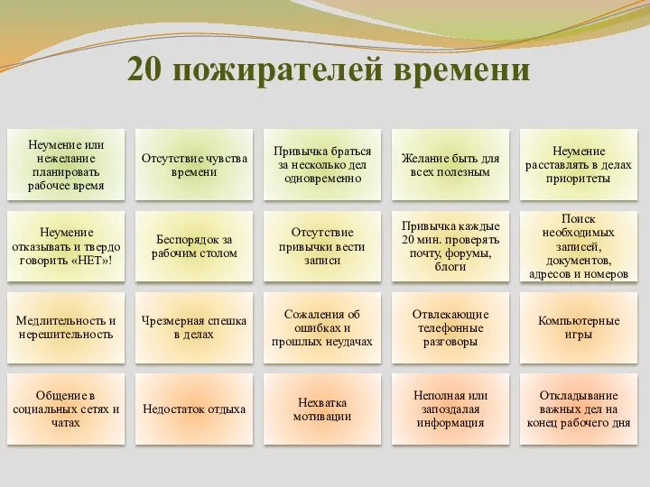 20 пожирателей времени