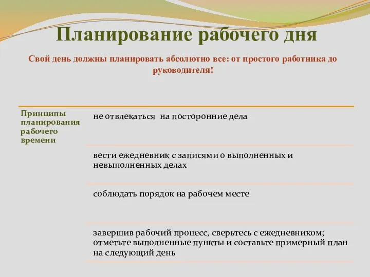 Планирование рабочего дня Свой день должны планировать абсолютно все: от простого работника до руководителя!