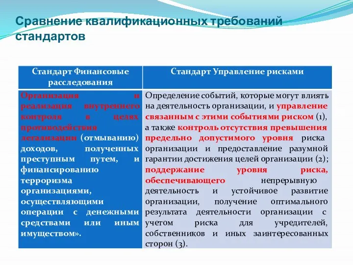 Сравнение квалификационных требований стандартов