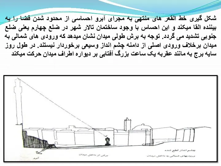 شکل گیری خط القعر های منتهی به مجرای آبرو احساسی از محدود