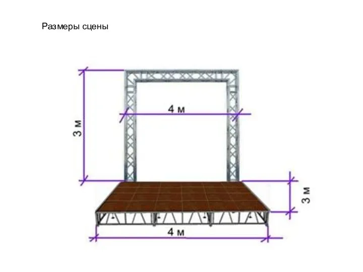 Размеры сцены