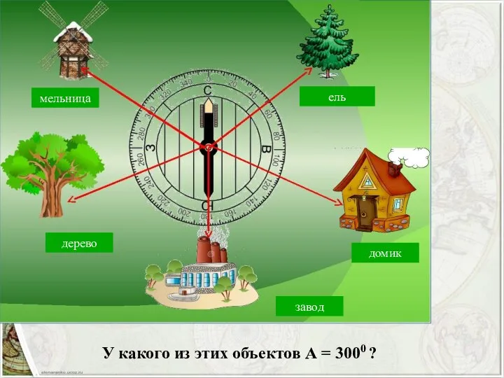 У какого из этих объектов А = 3000 ? мельница ель дерево завод домик