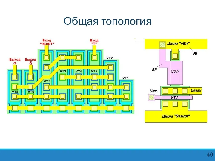 Общая топология