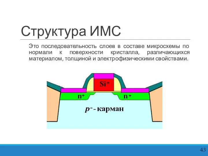 Структура ИМС Это последовательность слоев в составе микросхемы по нормали к поверхности