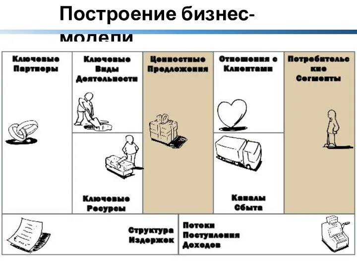 Построение бизнес-модели