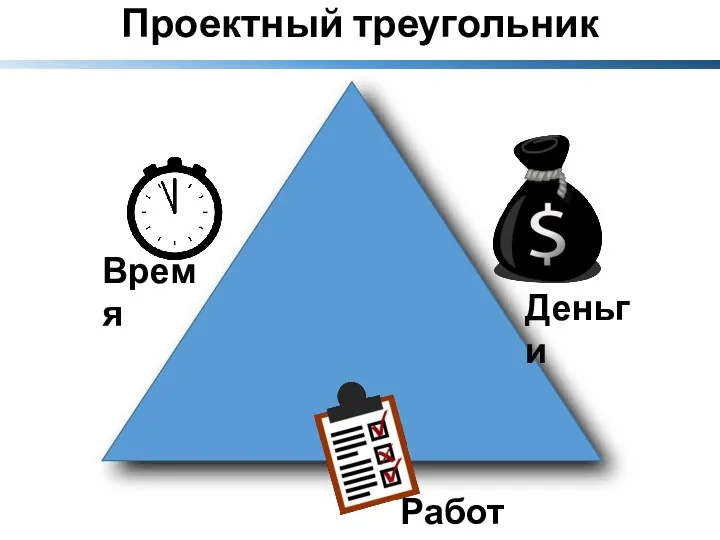 Проектный треугольник Время Деньги Работа