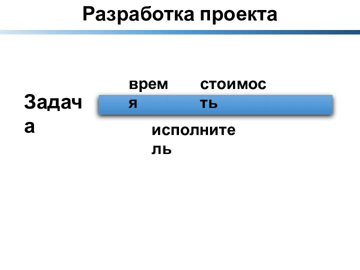 Разработка проекта Задача время стоимость исполнитель