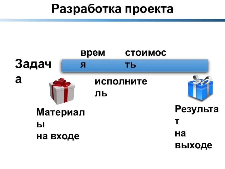 Задача время стоимость исполнитель Материалы на входе Результат на выходе Разработка проекта