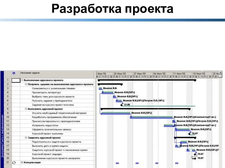 Разработка проекта