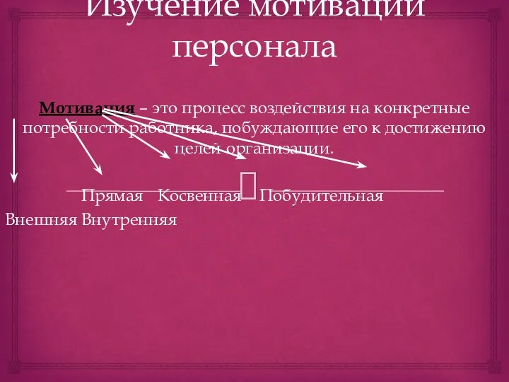 Изучение мотивации персонала Мотивация – это процесс воздействия на конкретные потребности работника,