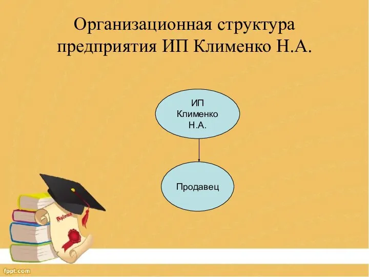 Организационная структура предприятия ИП Клименко Н.А. ИП Клименко Н.А. Продавец