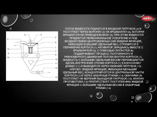 ПОТОК ЖИДКОСТИ ПОДАЕТСЯ В ВХОДНОЙ ПАТРУБОК (4) И ПОСТУПАЕТ ЧЕРЕЗ ВОРОНКУ (2)