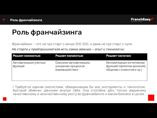 Роль франчайзинга Франчайзинг – это не про старт с минус 500 000,