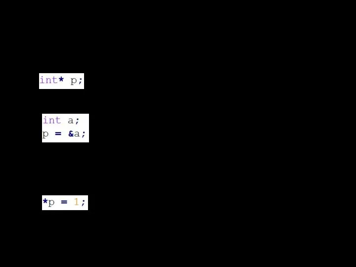 Операции с указателями Объявление указателя: Операция взятия адреса: выполняется во время компиляции! Операция разыменования: