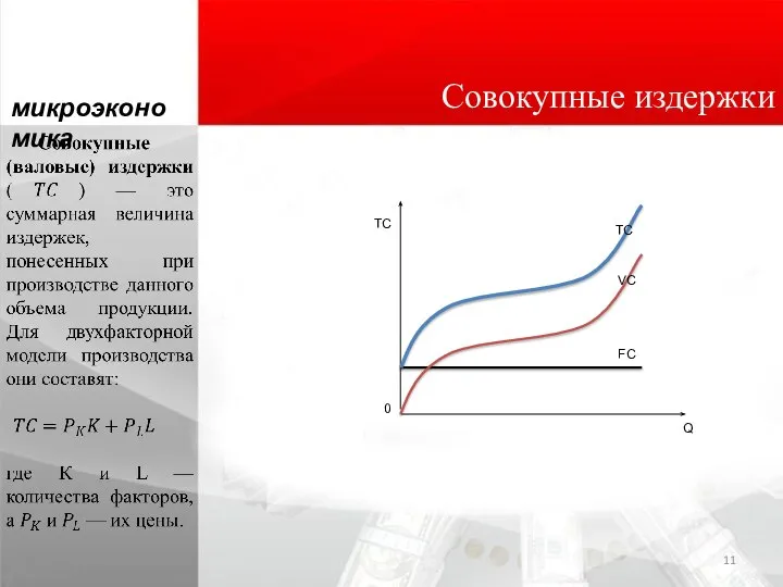 0 TC FC Q VC TC Совокупные издержки микроэкономика