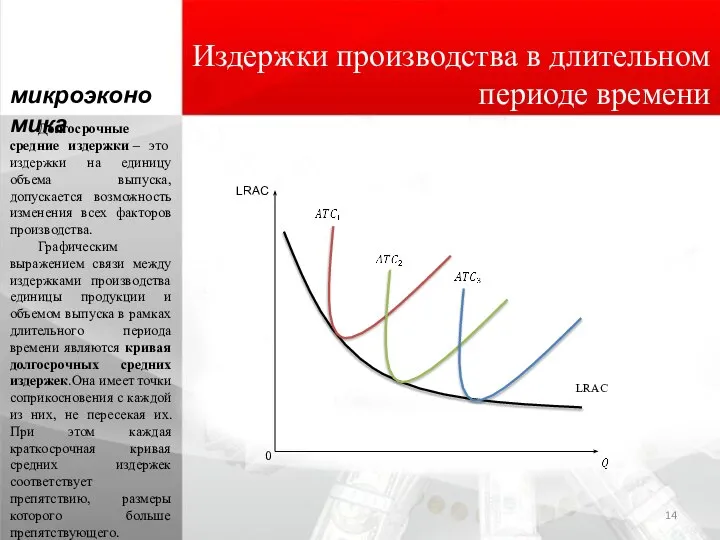 микроэкономика Издержки производства в длительном периоде времени Долгосрочные средние издержки – это