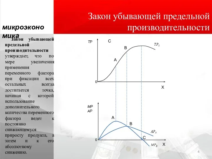 микроэкономика 0 A B C X 0 A B C X Закон