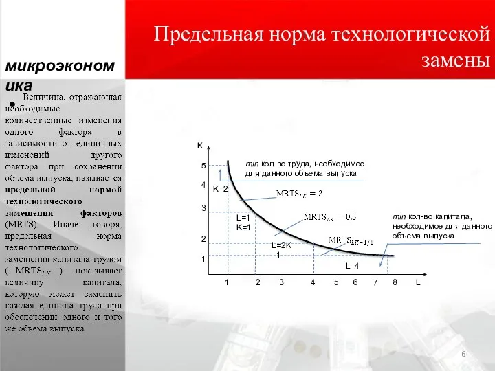 Предельная норма технологической замены K 5 4 3 2 1 min кол-во