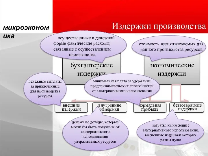 Издержки производства микроэкономика бухгалтерские издержки экономические издержки осуществленные в денежной форме фактические