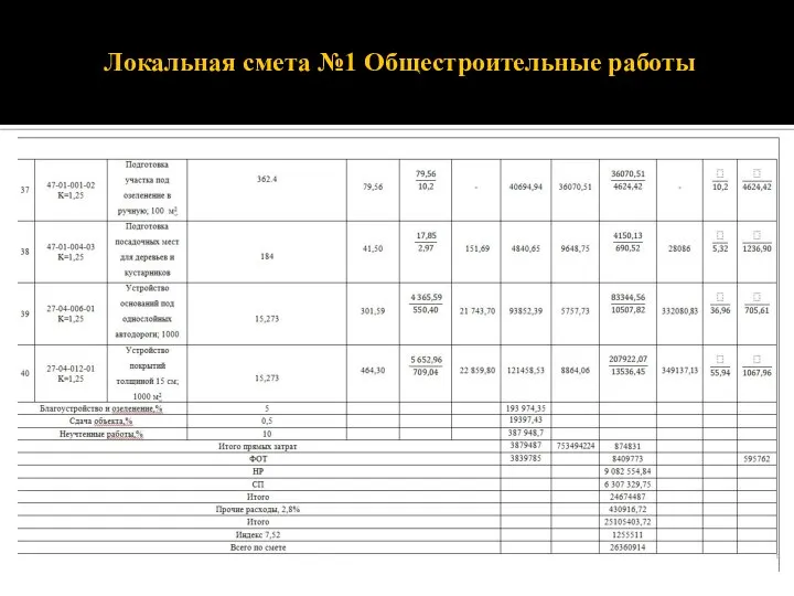 Локальная смета №1 Общестроительные работы