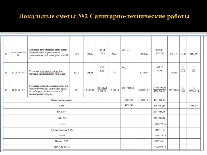 Локальные сметы №2 Санитарно-технические работы