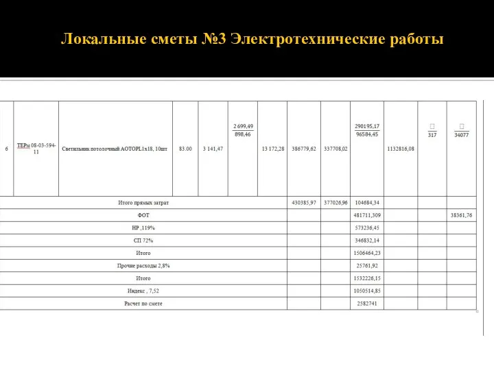 Локальные сметы №3 Электротехнические работы