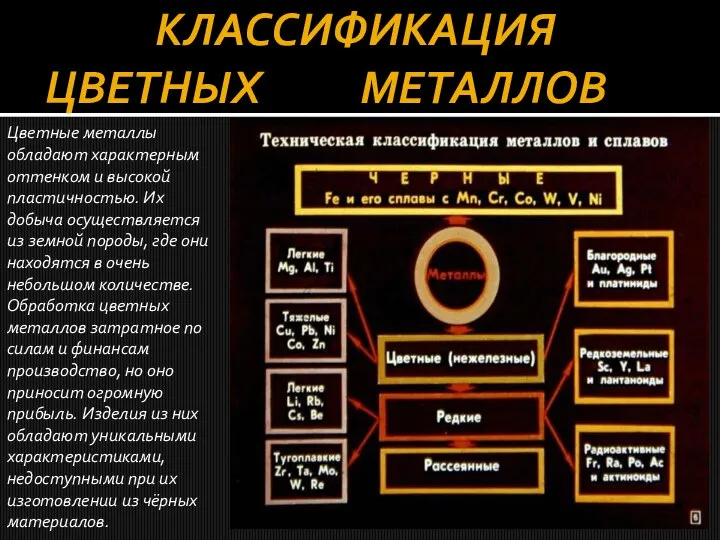 КЛАССИФИКАЦИЯ ЦВЕТНЫХ МЕТАЛЛОВ Цветные металлы обладают характерным оттенком и высокой пластичностью. Их