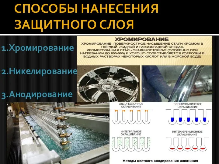 СПОСОБЫ НАНЕСЕНИЯ ЗАЩИТНОГО СЛОЯ 1.Хромирование 2.Никелирование 3.Анодирование