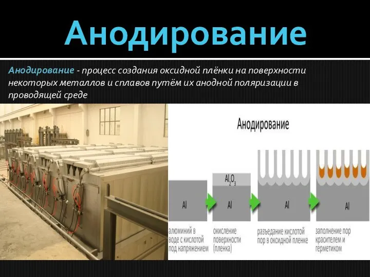 Анодирование Анодирование - процесс создания оксидной плёнки на поверхности некоторых металлов и