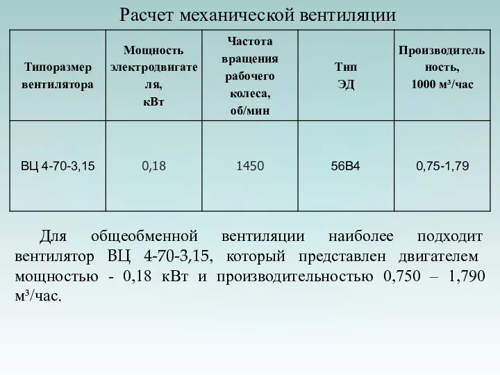 Расчет механической вентиляции Для общеобменной вентиляции наиболее подходит вентилятор ВЦ 4-70-3,15, который