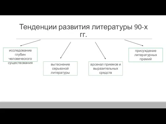 Тенденции развития литературы 90-х гг. исследование глубин человеческого существования присуждение литературных премий