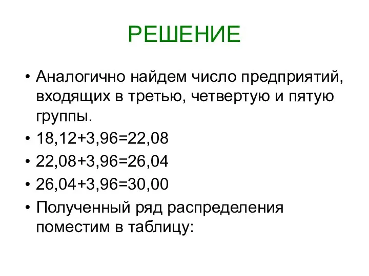 РЕШЕНИЕ Аналогично найдем число предприятий, входящих в третью, четвертую и пятую группы.