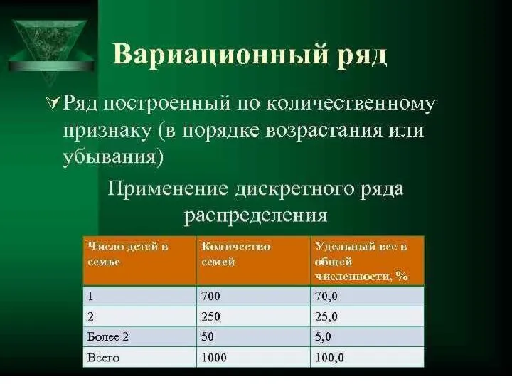 Основные характеристики рядов распределения Основные характеристики рядов распределения