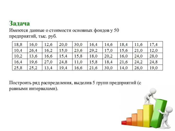 Задача Имеются данные о стоимости основных фондов у 50 предприятий, тыс. руб.